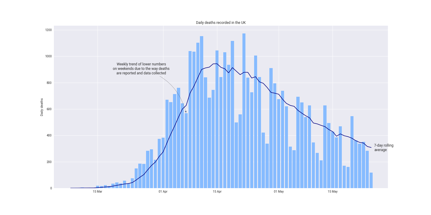 Daily Deaths graph ><